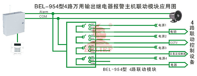 BEL-954型4路万用输出继电器报警主机联动模块应用图